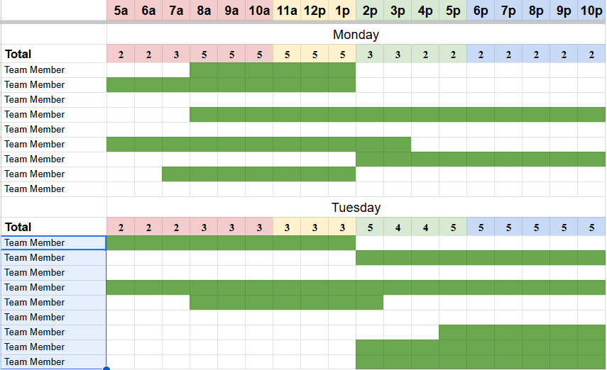HR & Labor Systems Dashboard